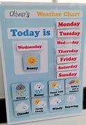 Image result for Alphabet Phonics Sounds Chart Printable