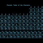 Image result for Periodic Table of Elements Pinterest