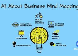 Image result for Business Mind Map