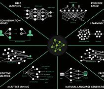 Image result for Artificial Intelligence Research