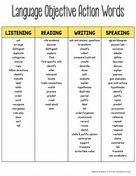 Image result for Lesson Plan Objective Template