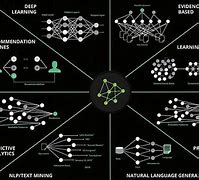 Image result for Machine Learning Algorithms Comparison Table