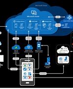 Image result for Microsoft Intune Product Family