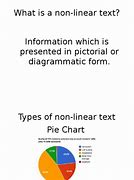 Image result for Non Linear Graph Examples