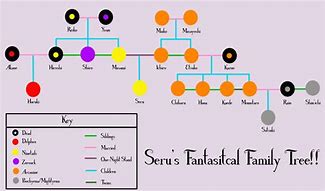 Image result for Wooden Family Tree with Hearts