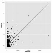 Image result for Linear Regression Model for Haemoglobin