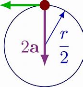 Image result for Circular Motion Examples with Solutions