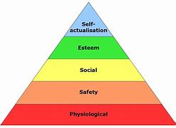 Image result for Maslow Learning Theory