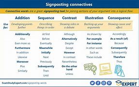 Image result for signpost words writing