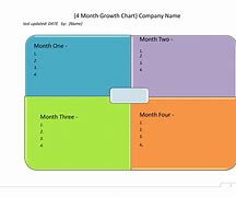 Image result for Technology Growth Chart