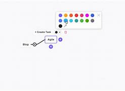 Image result for Blank Mind Map Graphic Organizer