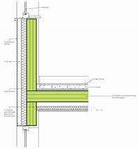 Image result for Timber Wall Section