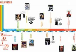 Image result for Cool Timeline Template