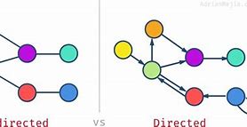 Image result for Undirected Weighted Graph