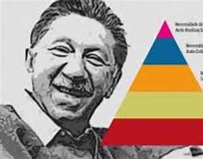 Image result for Abraham Maslow E