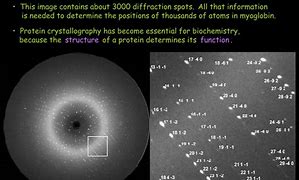 Image result for Diffraction Pattern and Reciprocal Lattice