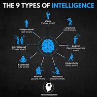 Image result for Different Kinds of Artificial Intelligence