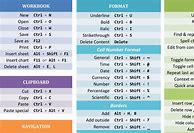 Image result for Free Printable Excel Shortcuts Cheat Sheet