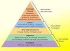 Image result for Piramide De Maslow