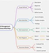 Image result for Business Environment Chapter Mind Map