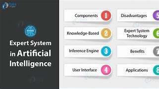 Image result for Expert System in Artificial Intelligence PPT