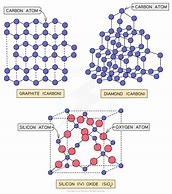 Image result for Lattice Structure of a Molecular Solid