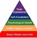 Image result for Abraham Maslow Humanistic Psychology