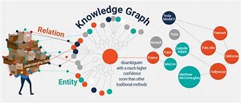 Image result for Software Development Knowledge Graph