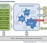 Image result for Automation Cartoon