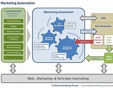 Image result for App Automation Cartoon Images