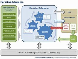 Image result for Automation Engineers Cartoon