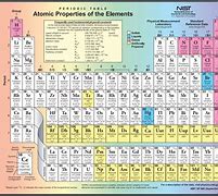 Image result for Elements of Math