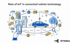 Image result for Iot Smart Vehicles