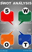 Image result for SWOT-analysis DPD