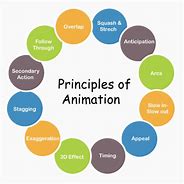 Image result for Vector Definition in Animation