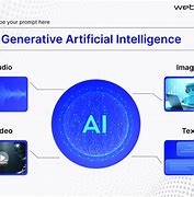 Image result for Generative AI vs Algorithmic Ai