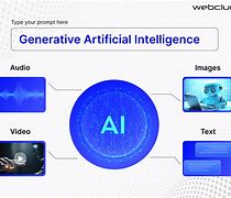 Image result for Generative Ai How It Works