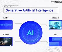 Image result for Ai Branches Generative Ai