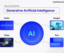 Image result for Language Translation Generative Ai Accenture