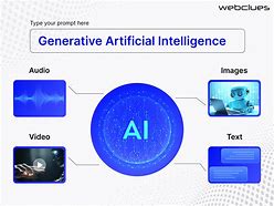 Image result for Generative Ai API Integration