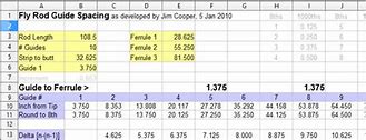 Image result for Rod Guide Spacing Chart