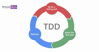 Image result for TDD