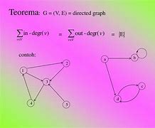 Image result for Connected Directed Graph