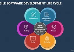 Image result for Software Development Plan On a Page Icon