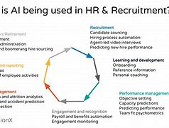 Image result for Ai and HR