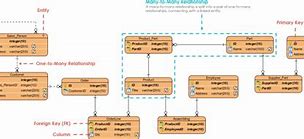 Image result for Inventory Management System ERD