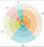 Image result for Hierarchy in Natural Language Processing