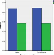 Image result for Saccadic Chart Dimension