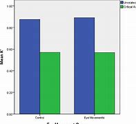 Image result for Saccadic Vision