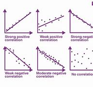 Image result for Define Covariance